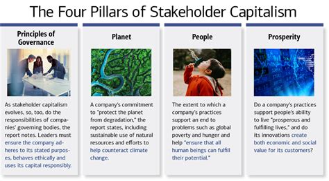 stakeholder capitalism definition